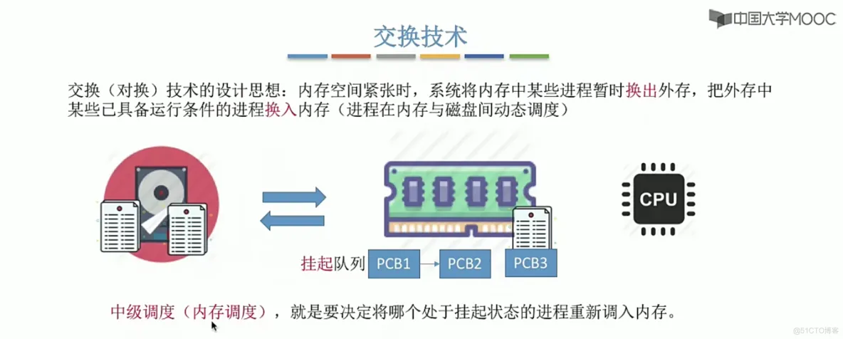 操作系统笔记  第三章 内存管理_页表_21